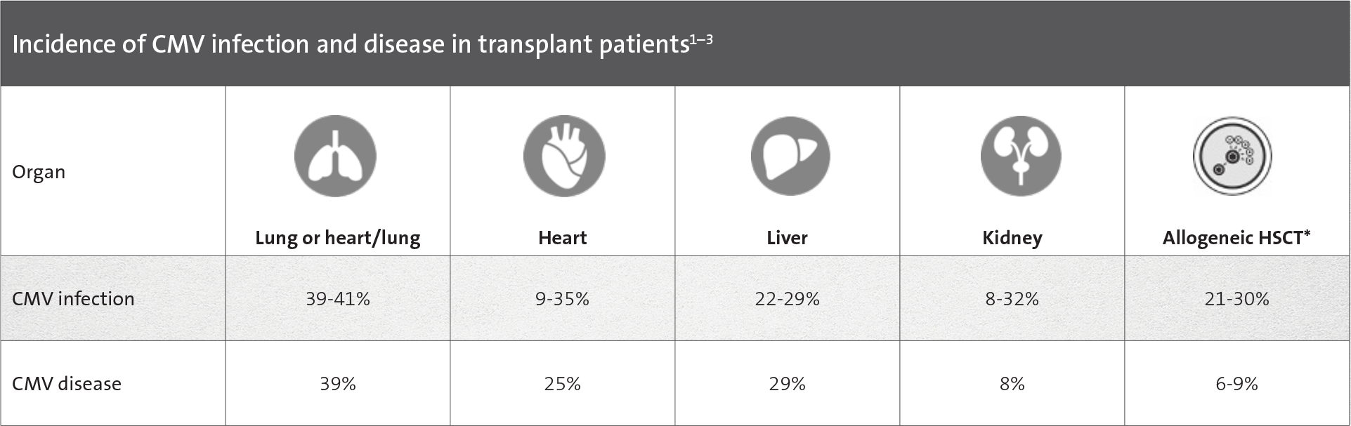 ​​​​​​​​​​​​​​​​​​​​​​​​​*Hematopoietic stem cell transplantation